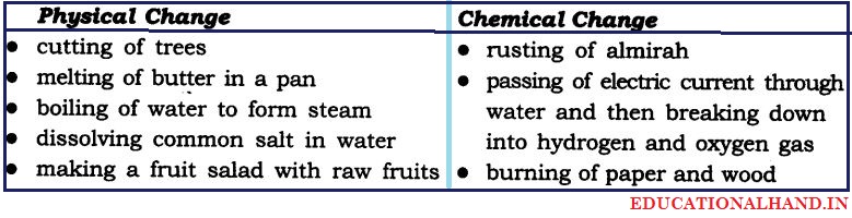 NCERT-Solutions-For-Class-9-Science-Chapter-2-Is-Matter-Around-Us-Pure-Intext-Questions-Page-24-Q2 EDUCATIONAL HAND